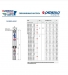 Глибиний насос Pedrollo 4SR 15/7 - PD (380V три фази)