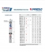 Глибиний насос Pedrollo 4SR 15/7 - PD (380V три фази)