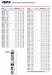 Глибиний насос Pedrollo 4SR 6/9 F (380V три фази)