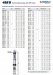 Глибиний насос Pedrollo 4SR 8/17 F (380V три фази)