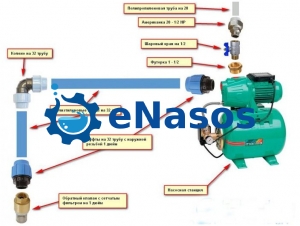 Монтаж,установка насосной станции, глубинного, скважинного насоса в колодец, скважину, приямок
