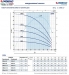 Глибиний насос Pedrollo 3SR 1/14 - PD (380V три фази)